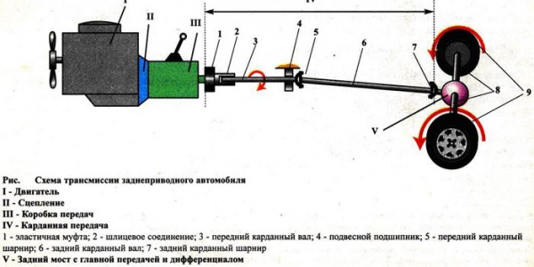 eded5-Shema-transmissii-zadneprivodnogo-avtom.jpg