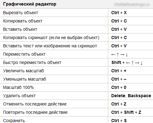 Открыть рабочий стол горячие клавиши. Горячие клавиши. Горячие клавиши в браузере. Сочетания клавиш в браузере.