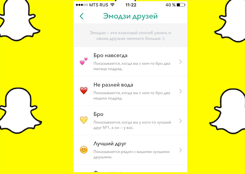 Как сделать русский снапчат. Смайлики снапчате. Что значат смайлики в снапчате. Смайлики снэпчат. Обозначения смайликов в снэпчате.