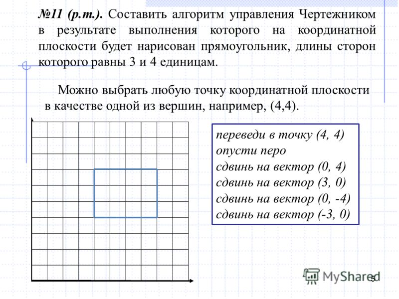 Установите порядок выполнения команд чертежником для получения следующего рисунка