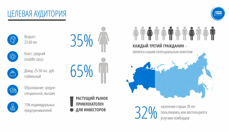 Услугу возраст. Кредитные карты целевая аудитория. Целевая аудитория. Целевая аудитория инфографика. Целевая аудитория ломбардов.